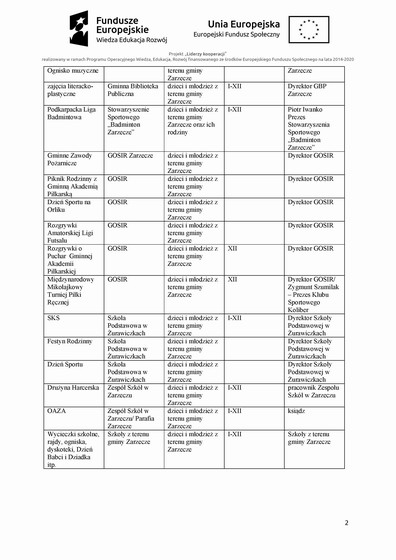 Lista uslug i aktywnosci Gmina Zarzecze - 0002.jpg